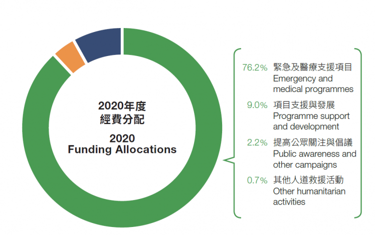P19 Financial Overview 03B