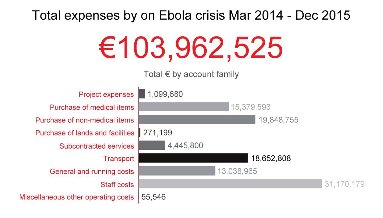 Total Expense P.2 EN