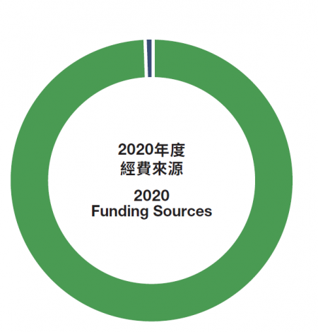 P19 Financial Overview 03A